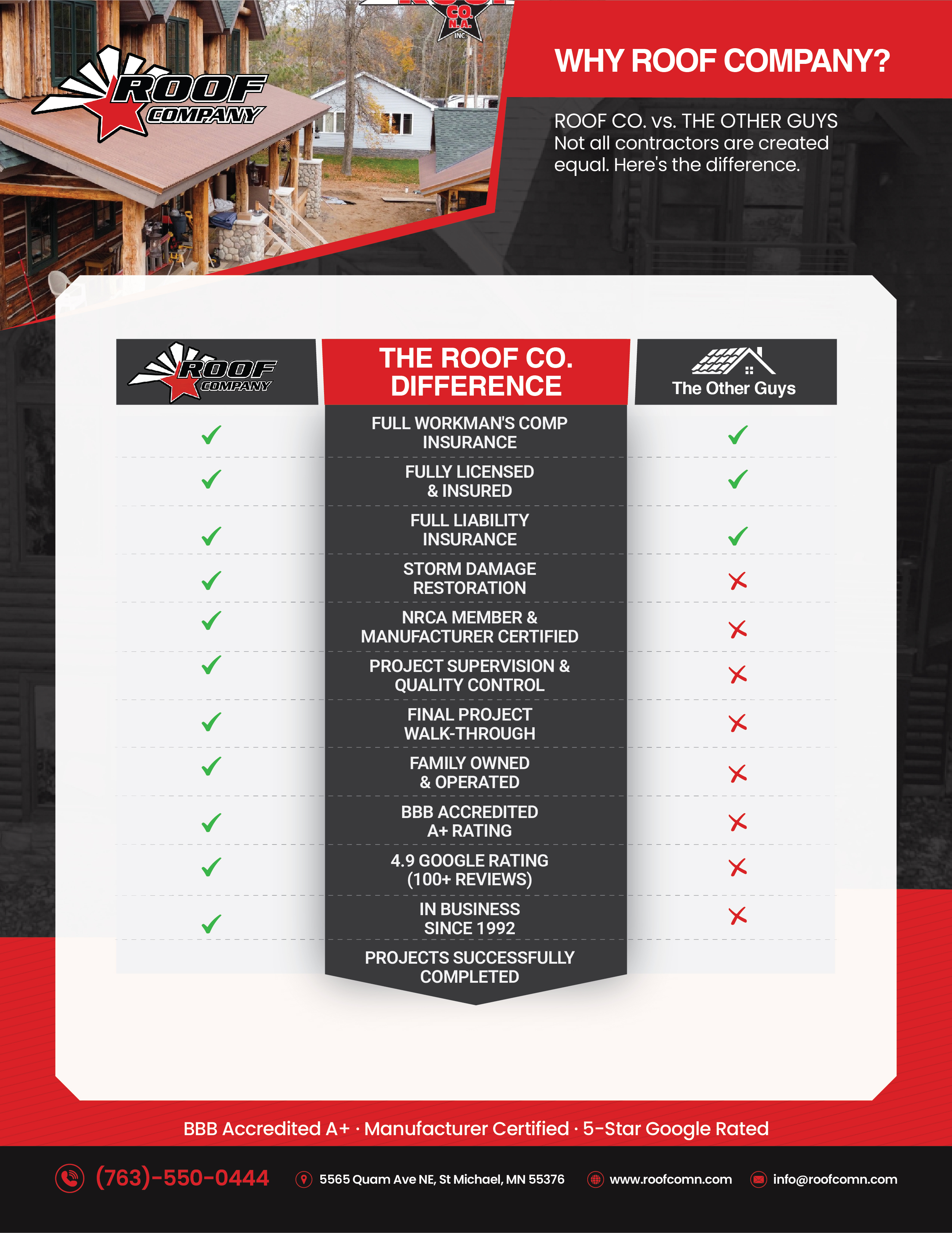 Flyer Design by Nel. for this project | Design #37123606