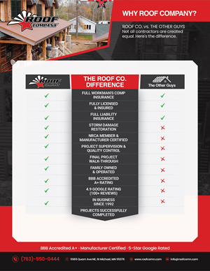 Flyer Design by Nel. for this project | Design: #37123606