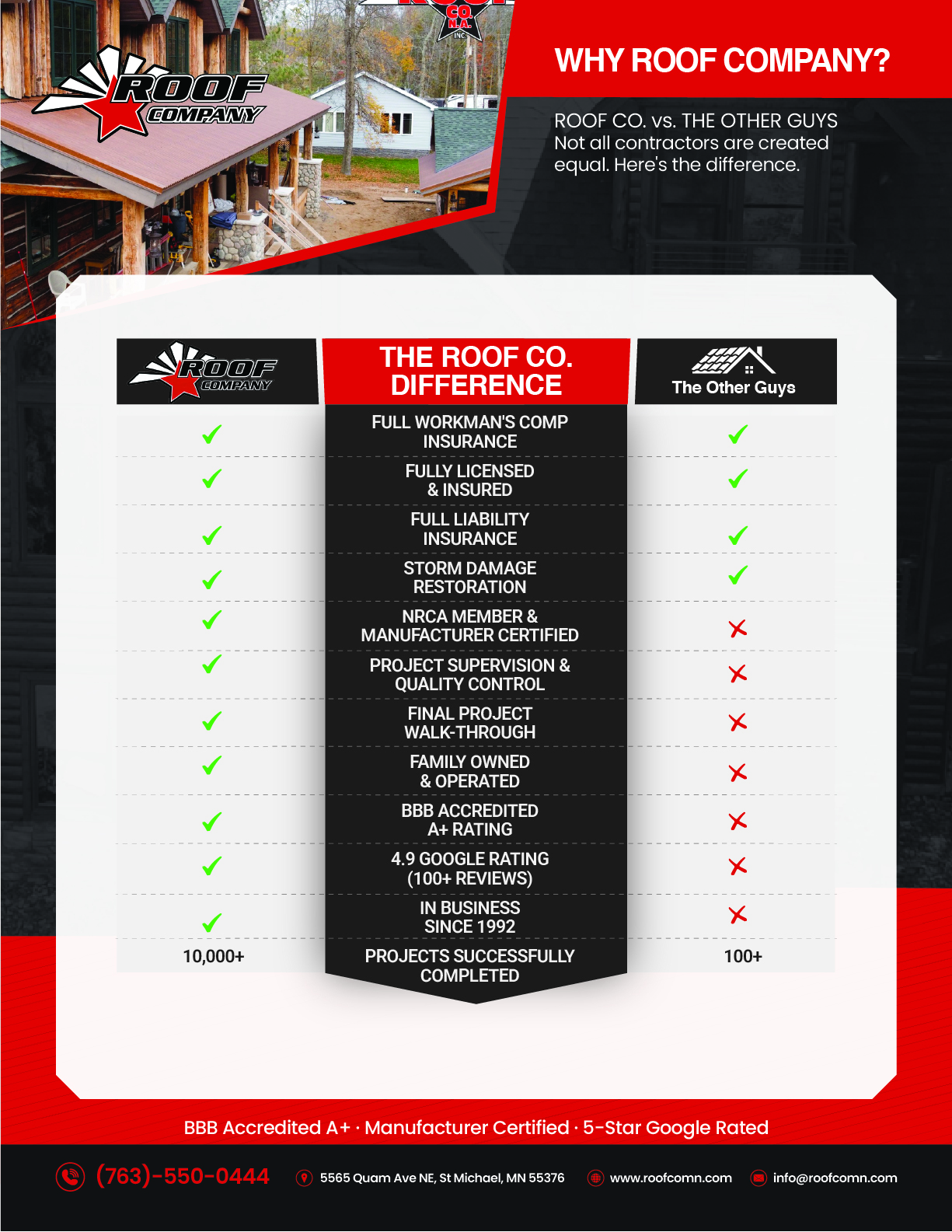 Flyer Design by Nel. for this project | Design #37133385