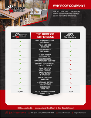 Flyer Design by Nel. for this project | Design: #37133385