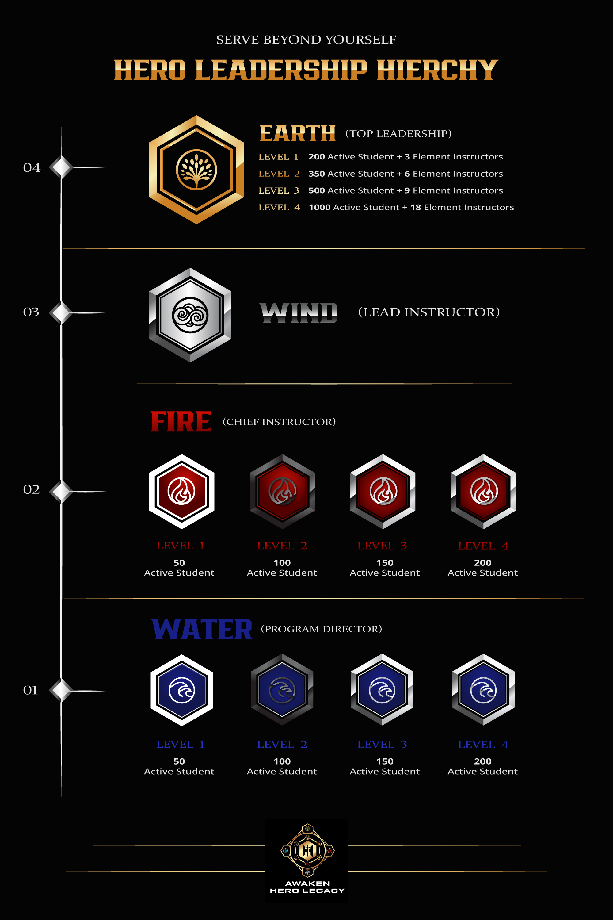 Graphic Design by merti.studio for Kick Fire Martial Arts  | Design #37077919