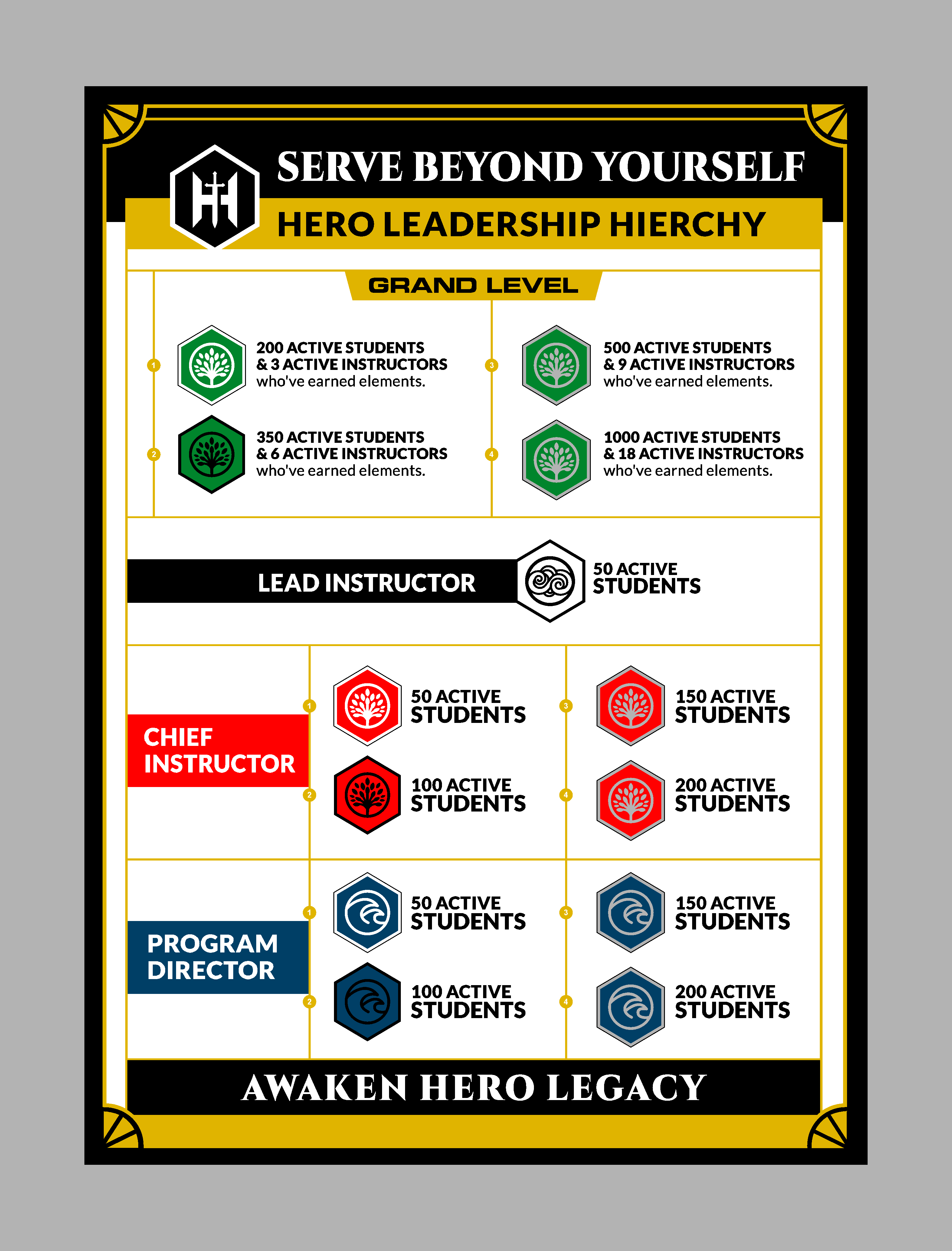 Graphic Design by Mozez32 for Kick Fire Martial Arts  | Design #37078169