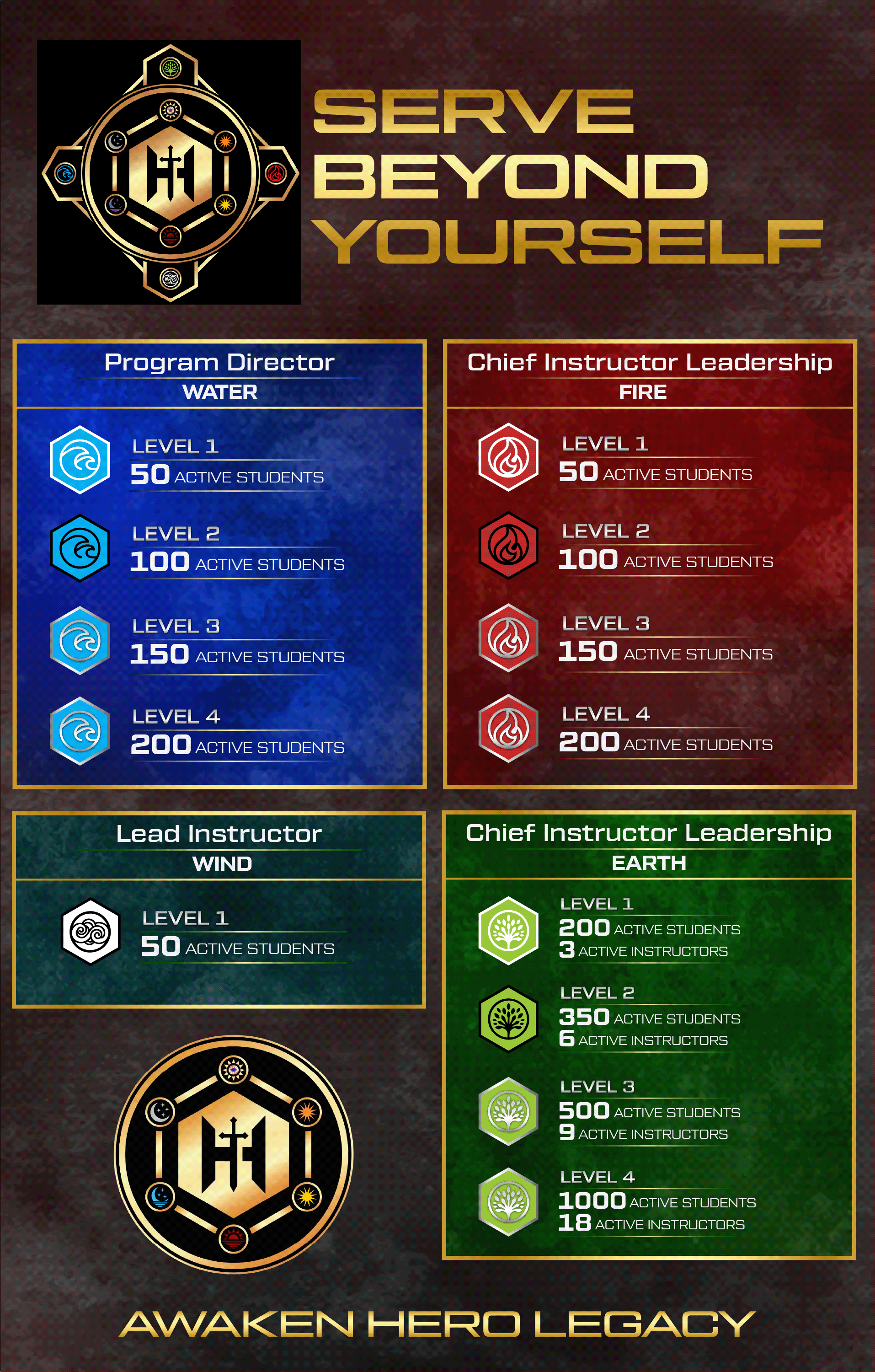 Design Graphique par Rickyy pour Kick Fire Martial Arts  | Design #37077395