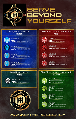 Design Graphique par Rickyy pour Kick Fire Martial Arts  | Design : #37077395