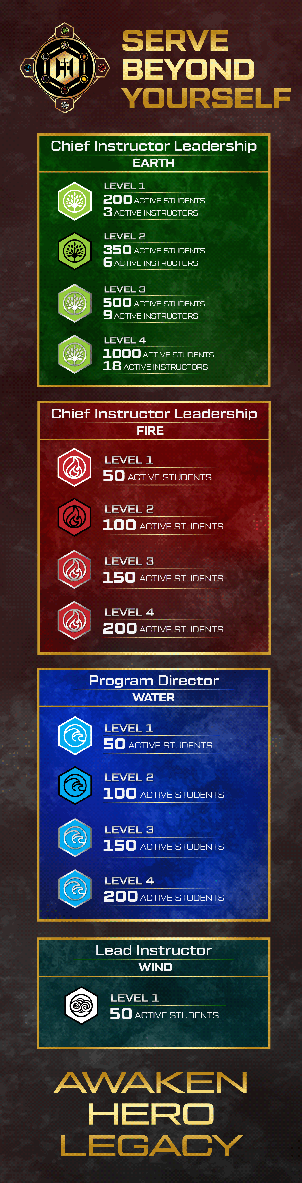 Graphic Design by Rickyy for Kick Fire Martial Arts  | Design #37077452