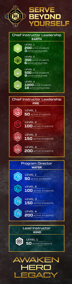 Design Graphique par Rickyy pour Kick Fire Martial Arts  | Design : #37077452