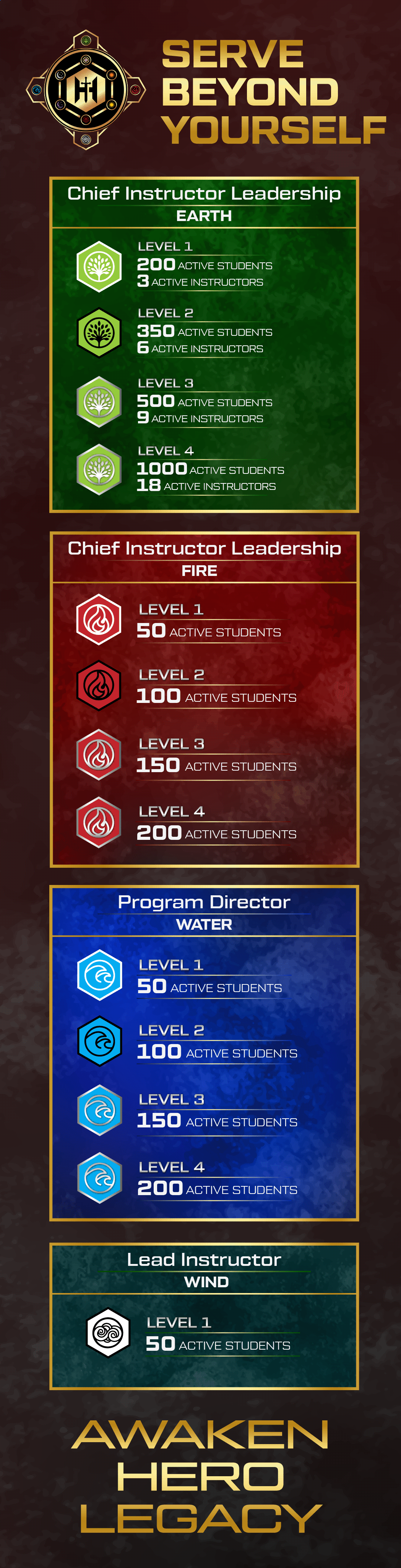 Graphic Design by Rickyy for Kick Fire Martial Arts  | Design #37077453