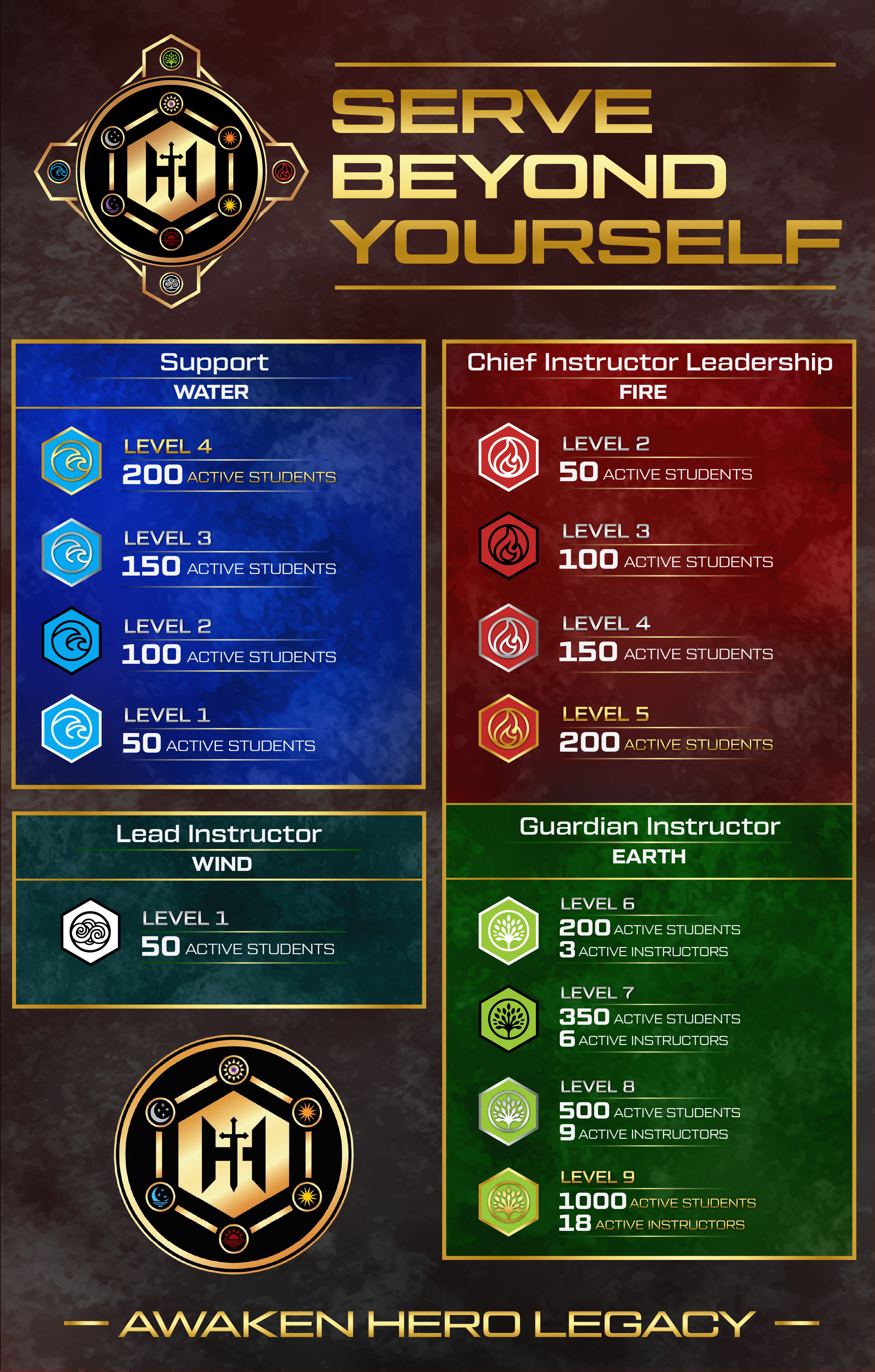 Design Graphique par Rickyy pour Kick Fire Martial Arts  | Design #37078375