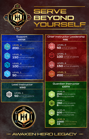 Design Graphique par Rickyy pour Kick Fire Martial Arts  | Design : #37078375