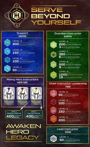 Design Graphique par Rickyy pour Kick Fire Martial Arts  | Design : #37078637