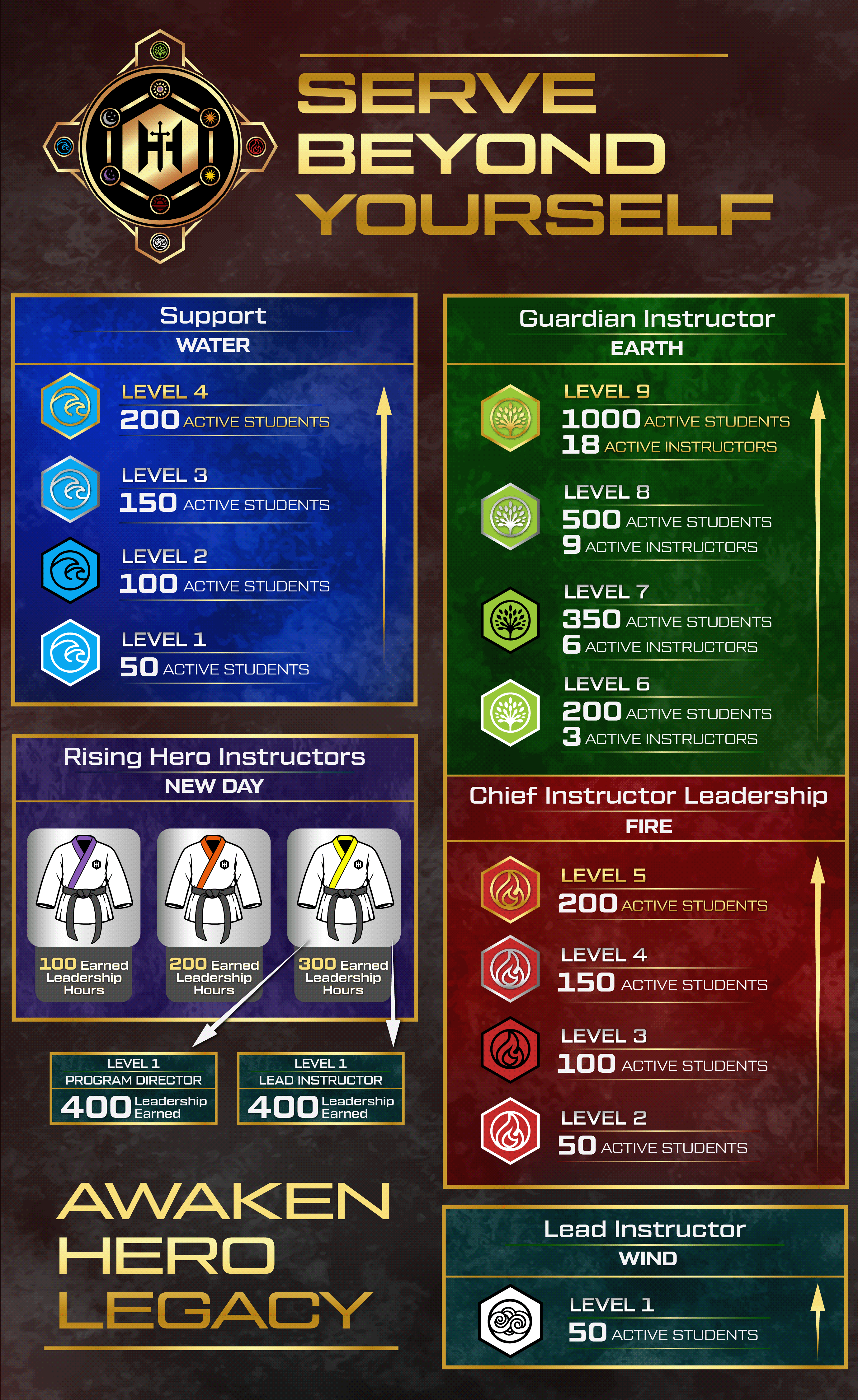 Graphic Design by Rickyy for Kick Fire Martial Arts  | Design #37078770