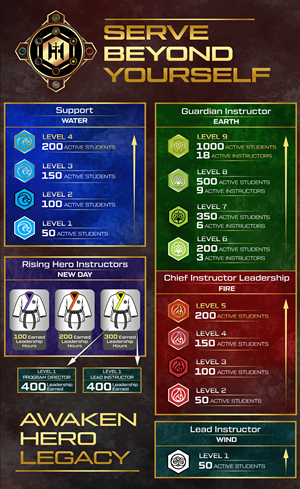 Design Graphique par Rickyy pour Kick Fire Martial Arts  | Design : #37078770