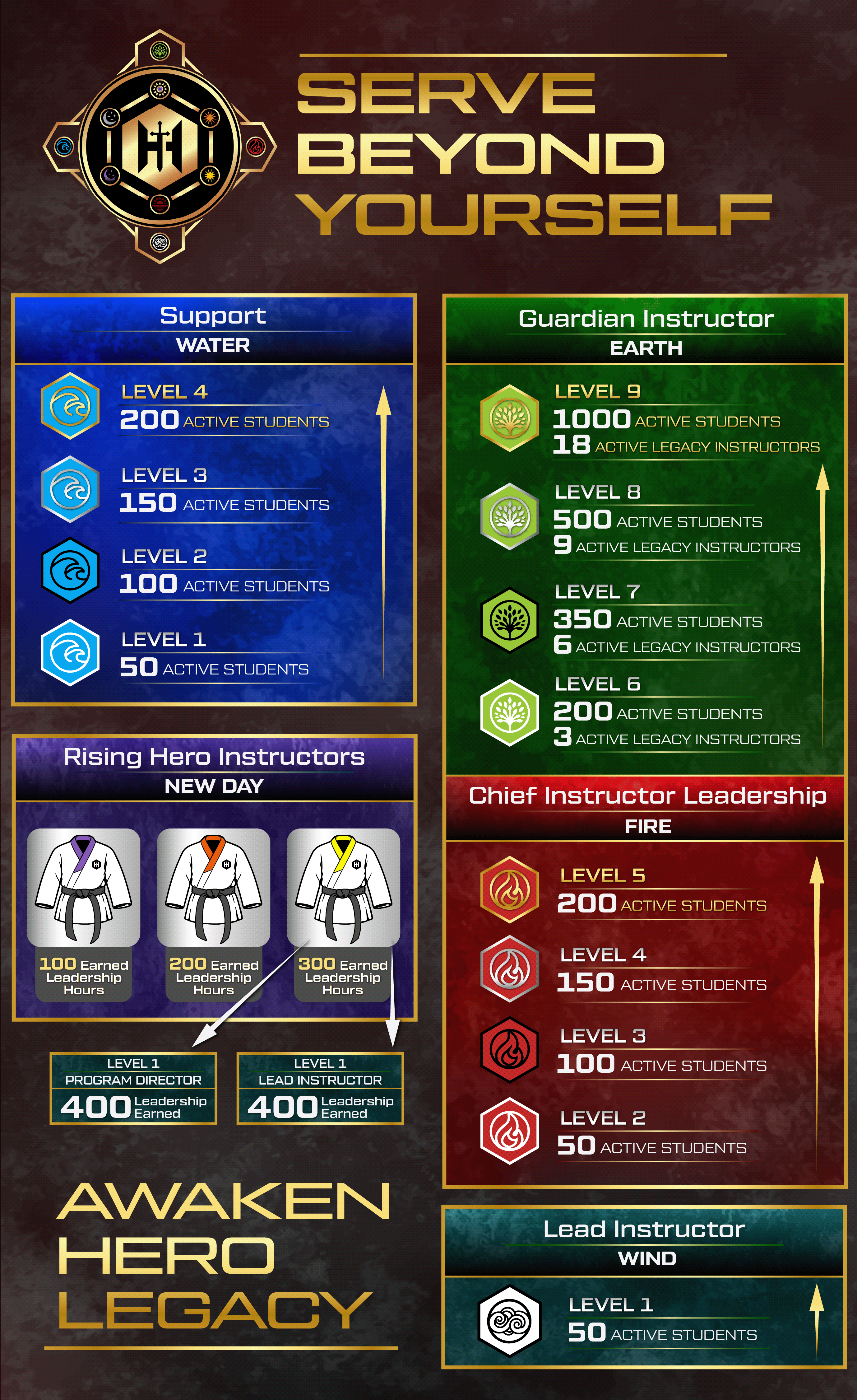 Graphic Design by Rickyy for Kick Fire Martial Arts  | Design #37079194