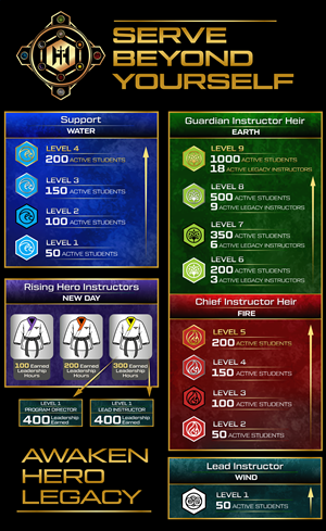 Hero leadership hierchy redesign