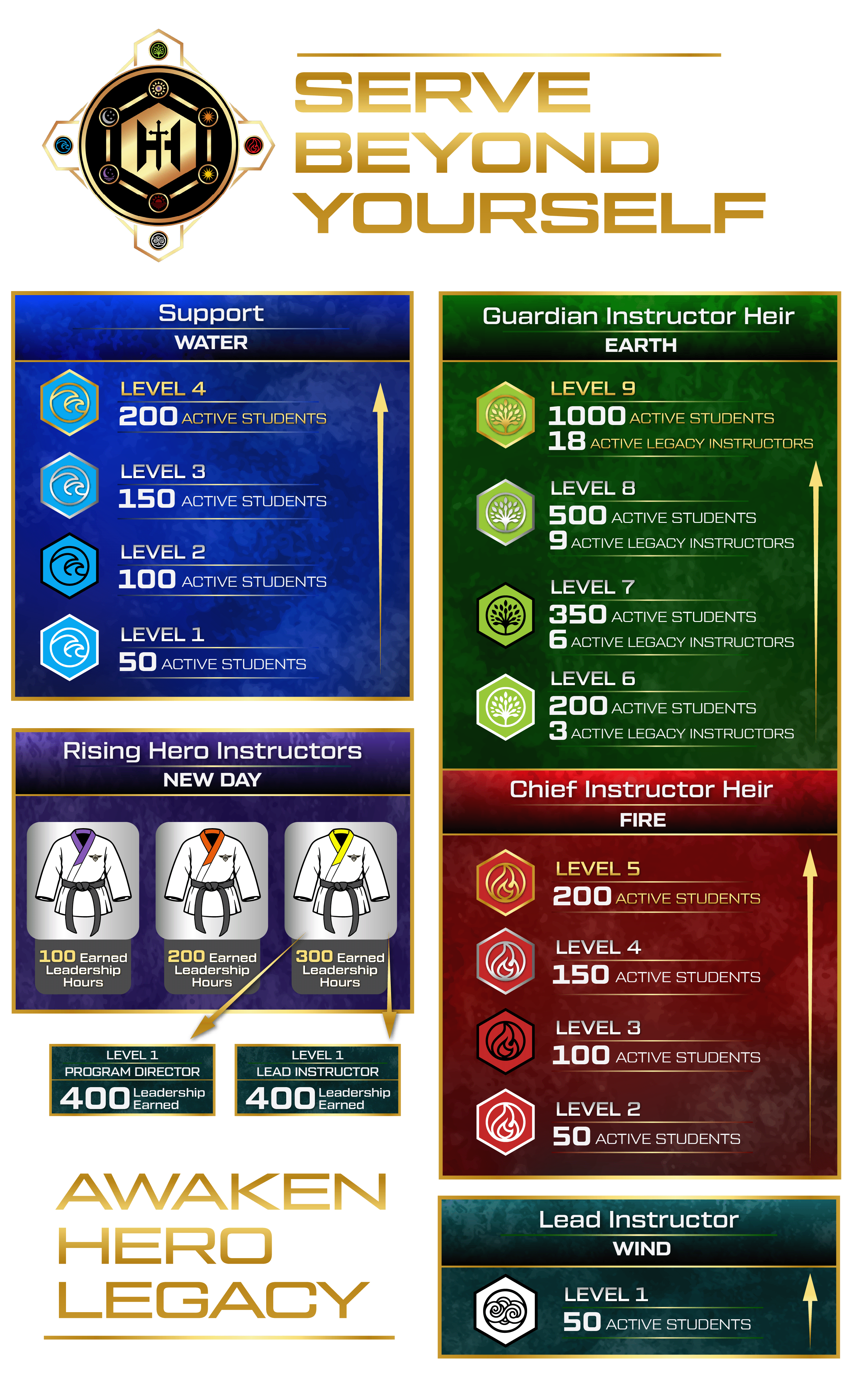 Graphic Design by Rickyy for Kick Fire Martial Arts  | Design #37079275