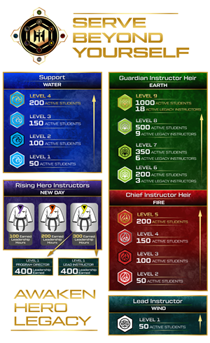 Design Graphique par Rickyy pour Kick Fire Martial Arts  | Design : #37079275