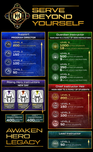 Design Graphique par Rickyy pour Kick Fire Martial Arts  | Design : #37079746