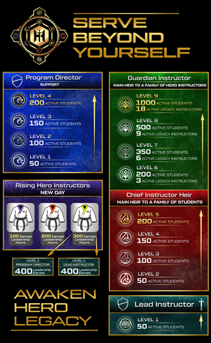 Design Graphique par Rickyy pour Kick Fire Martial Arts  | Design : #37079989