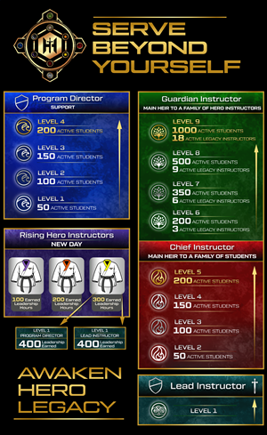 Design Graphique par Rickyy pour Kick Fire Martial Arts  | Design : #37081826