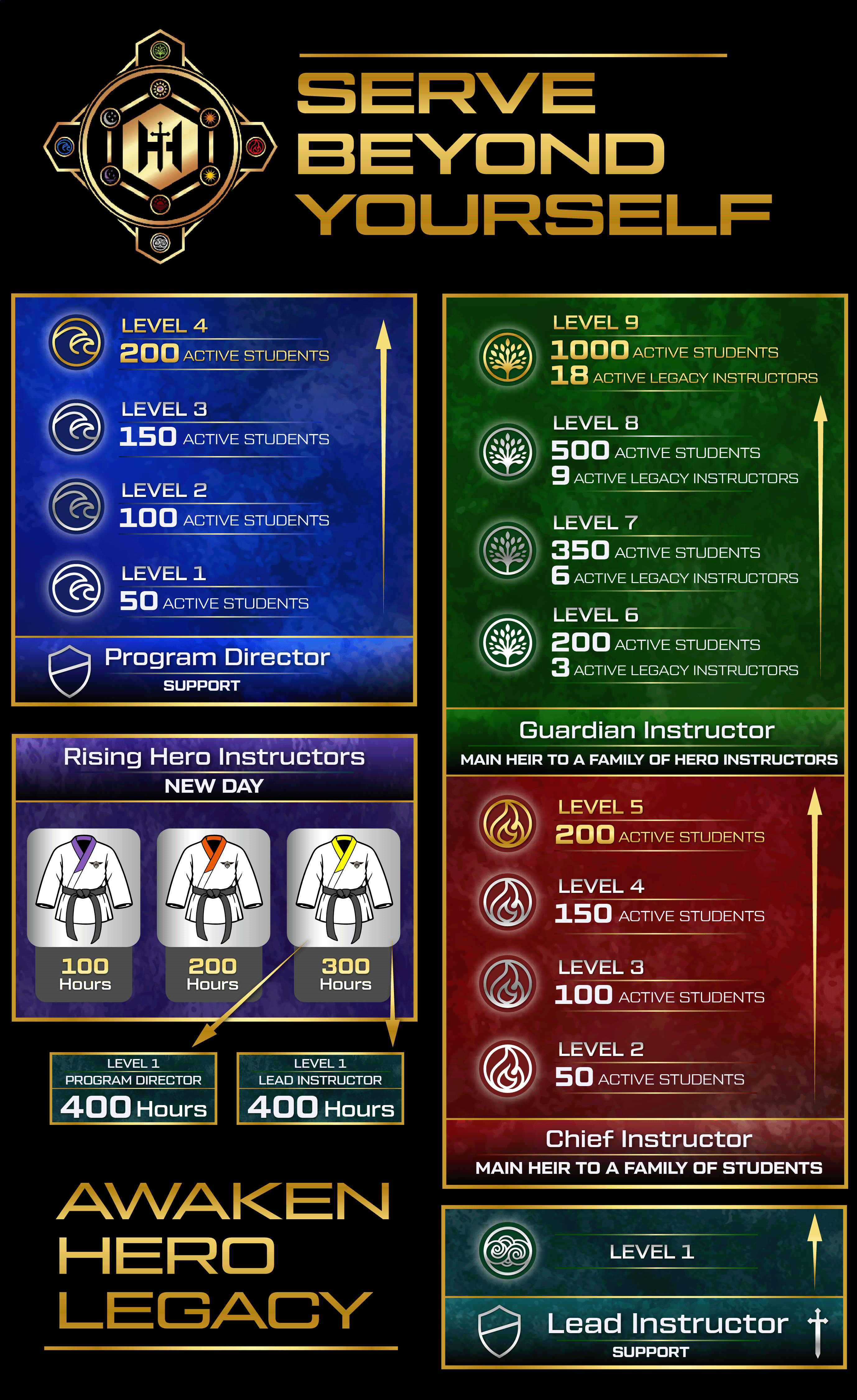 Design Graphique par Rickyy pour Kick Fire Martial Arts  | Design #37082022