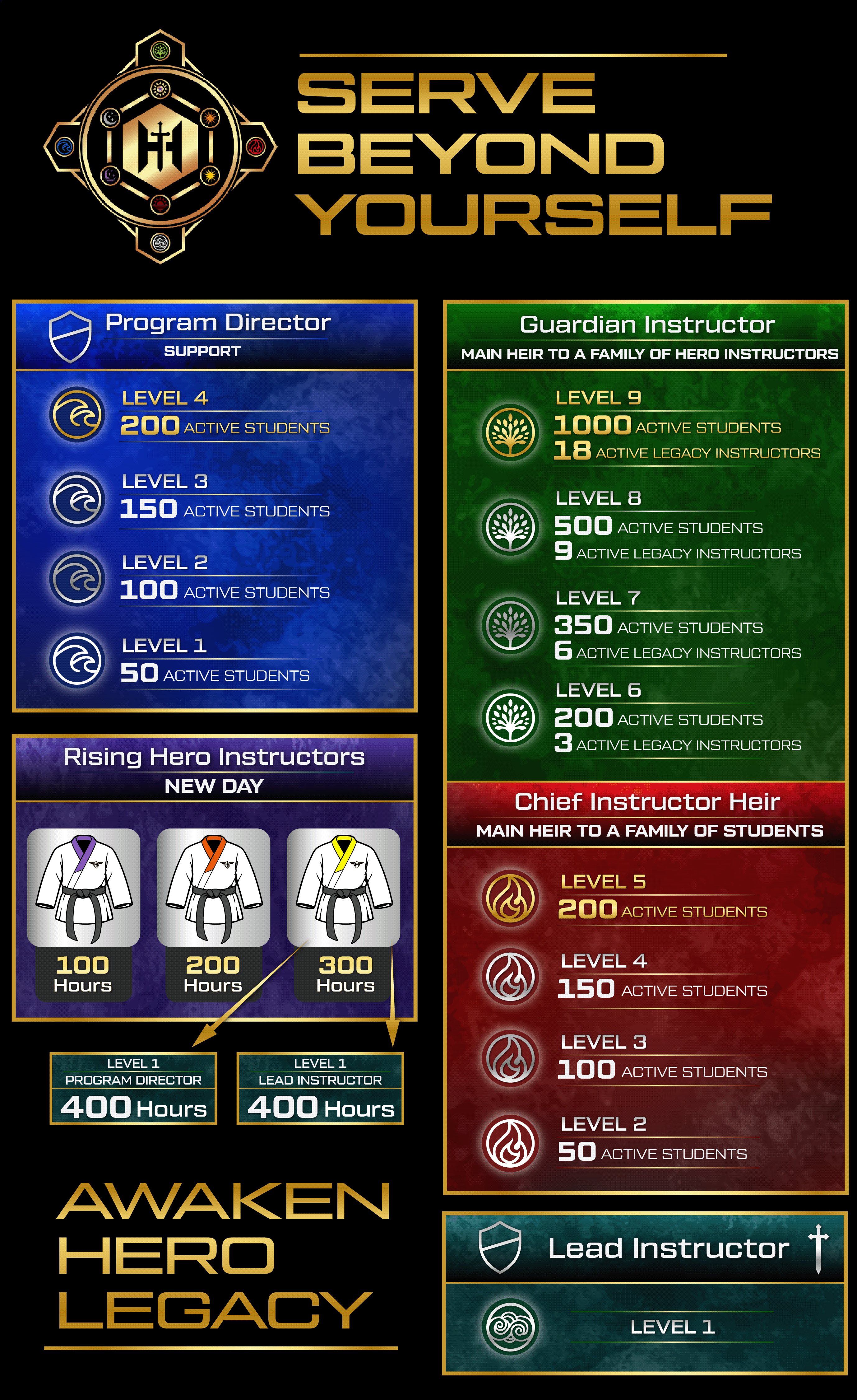 Design Graphique par Rickyy pour Kick Fire Martial Arts  | Design #37082221