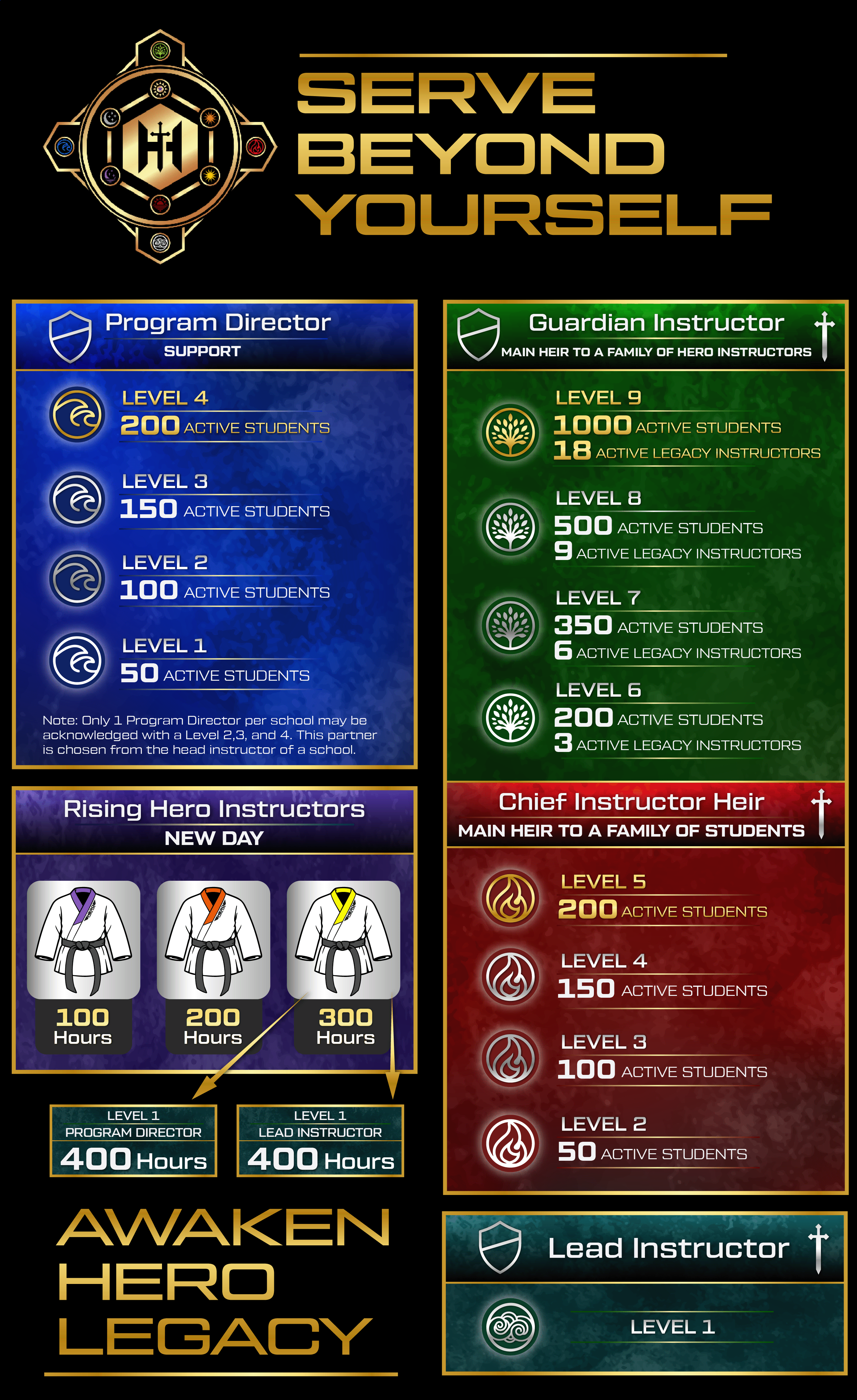 Design Graphique par Rickyy pour Kick Fire Martial Arts  | Design #37083489