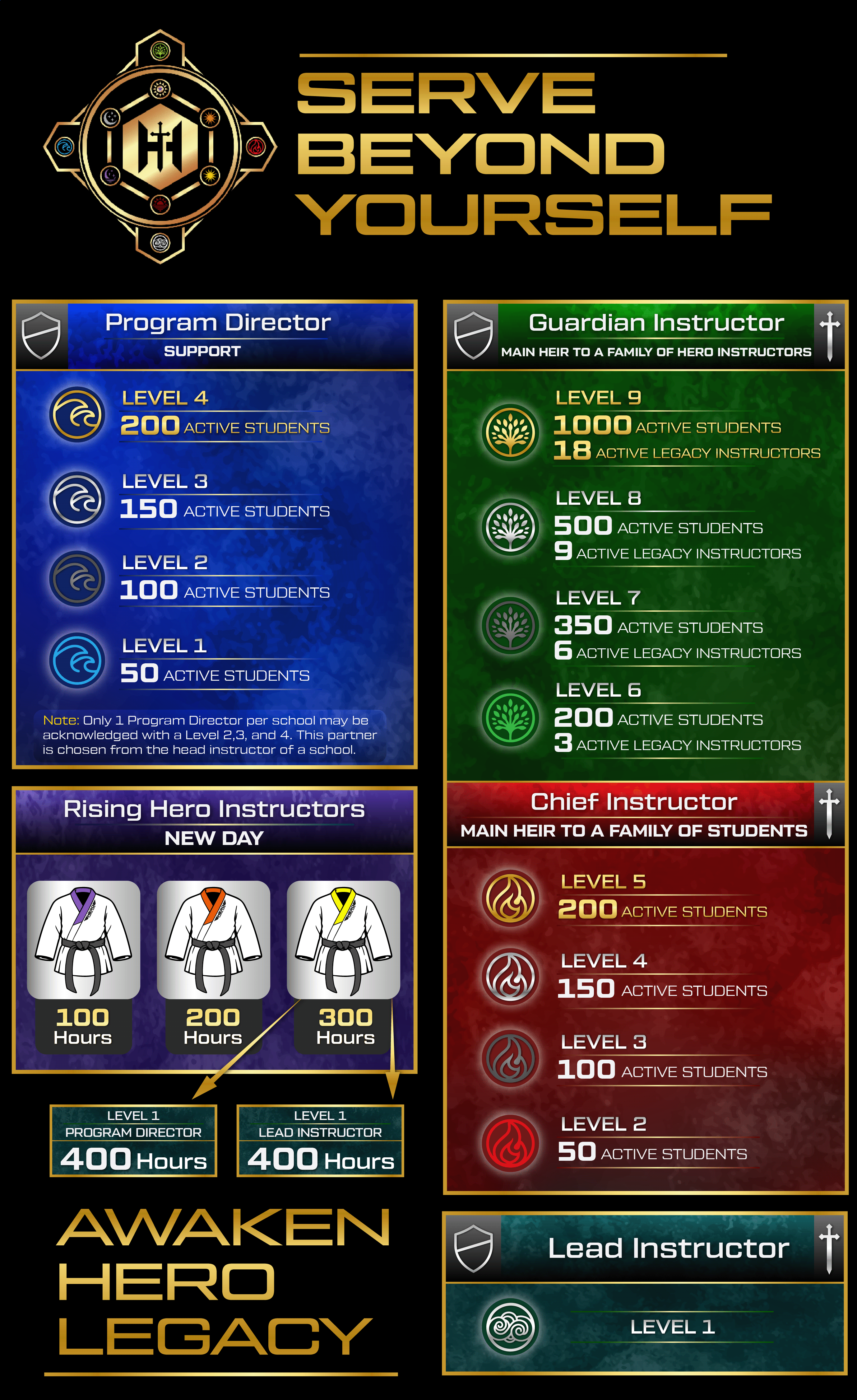 Design Graphique par Rickyy pour Kick Fire Martial Arts  | Design #37083769