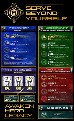 Design Graphique par Rickyy pour Kick Fire Martial Arts  | Design : #37083769