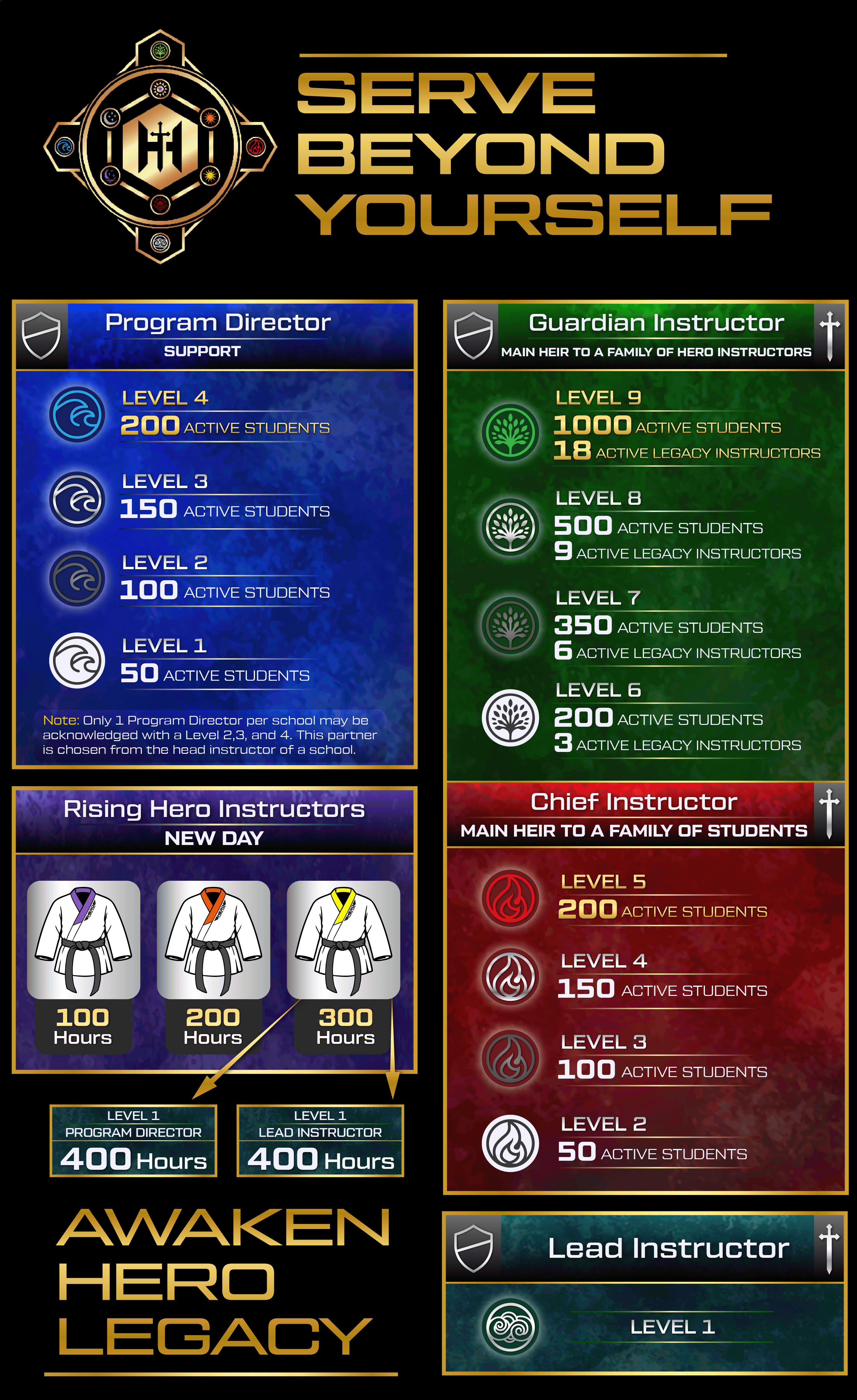 Design Graphique par Rickyy pour Kick Fire Martial Arts  | Design #37083857