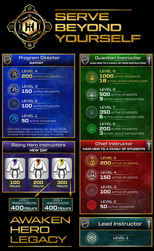 Design Graphique par Rickyy pour Kick Fire Martial Arts  | Design : #37084097