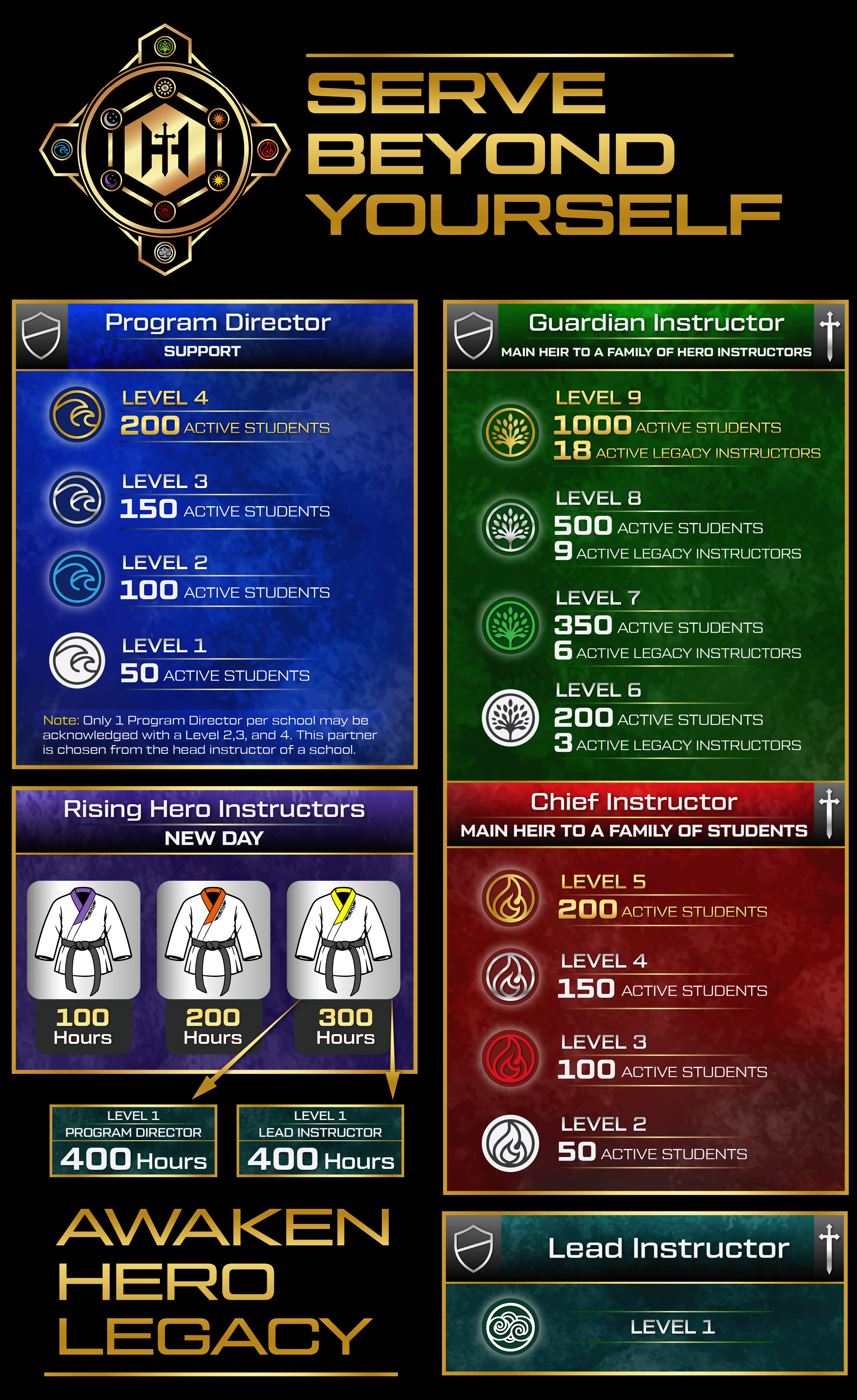 Design Graphique par Rickyy pour Kick Fire Martial Arts  | Design #37084145