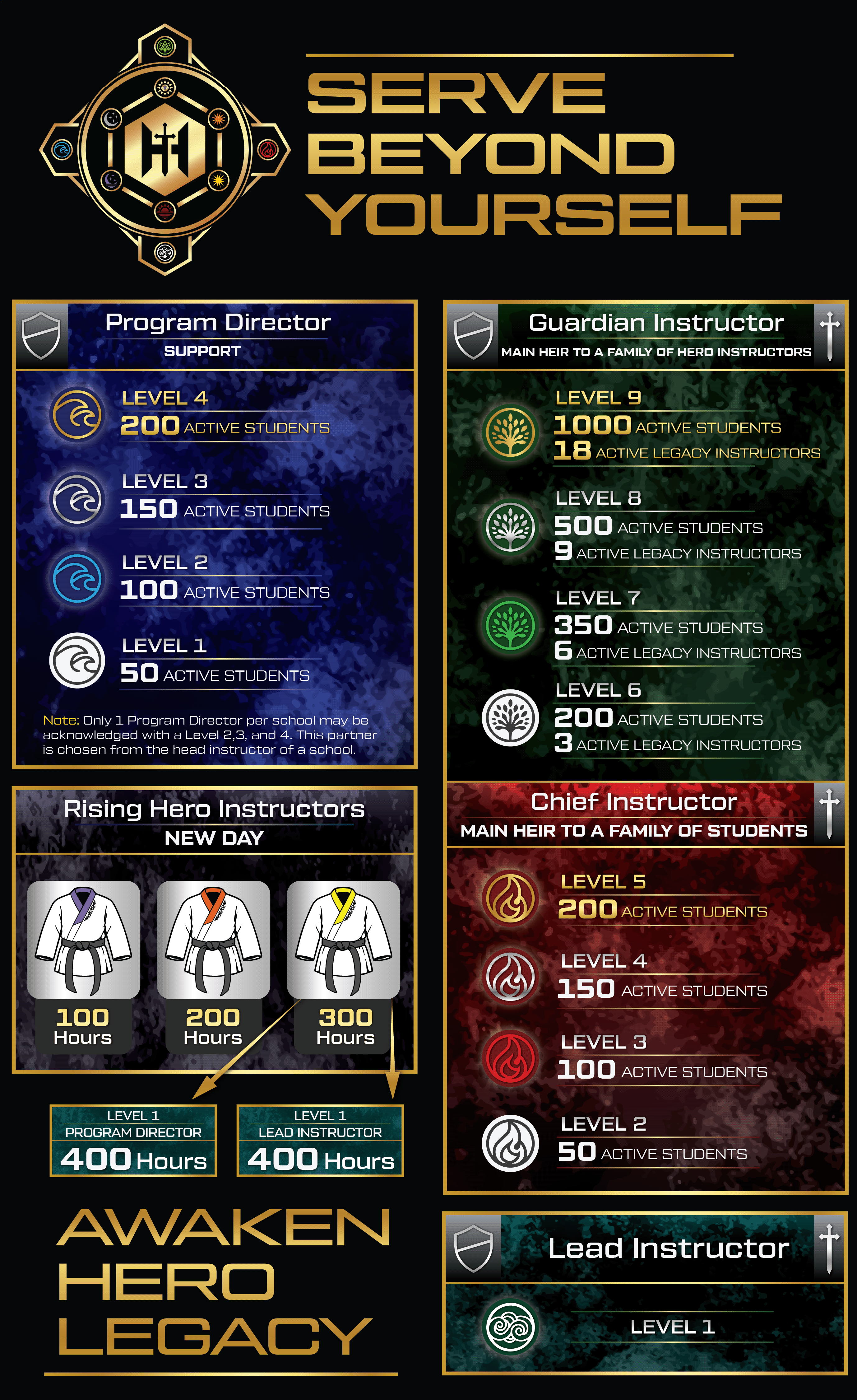 Design Graphique par Rickyy pour Kick Fire Martial Arts  | Design #37084162