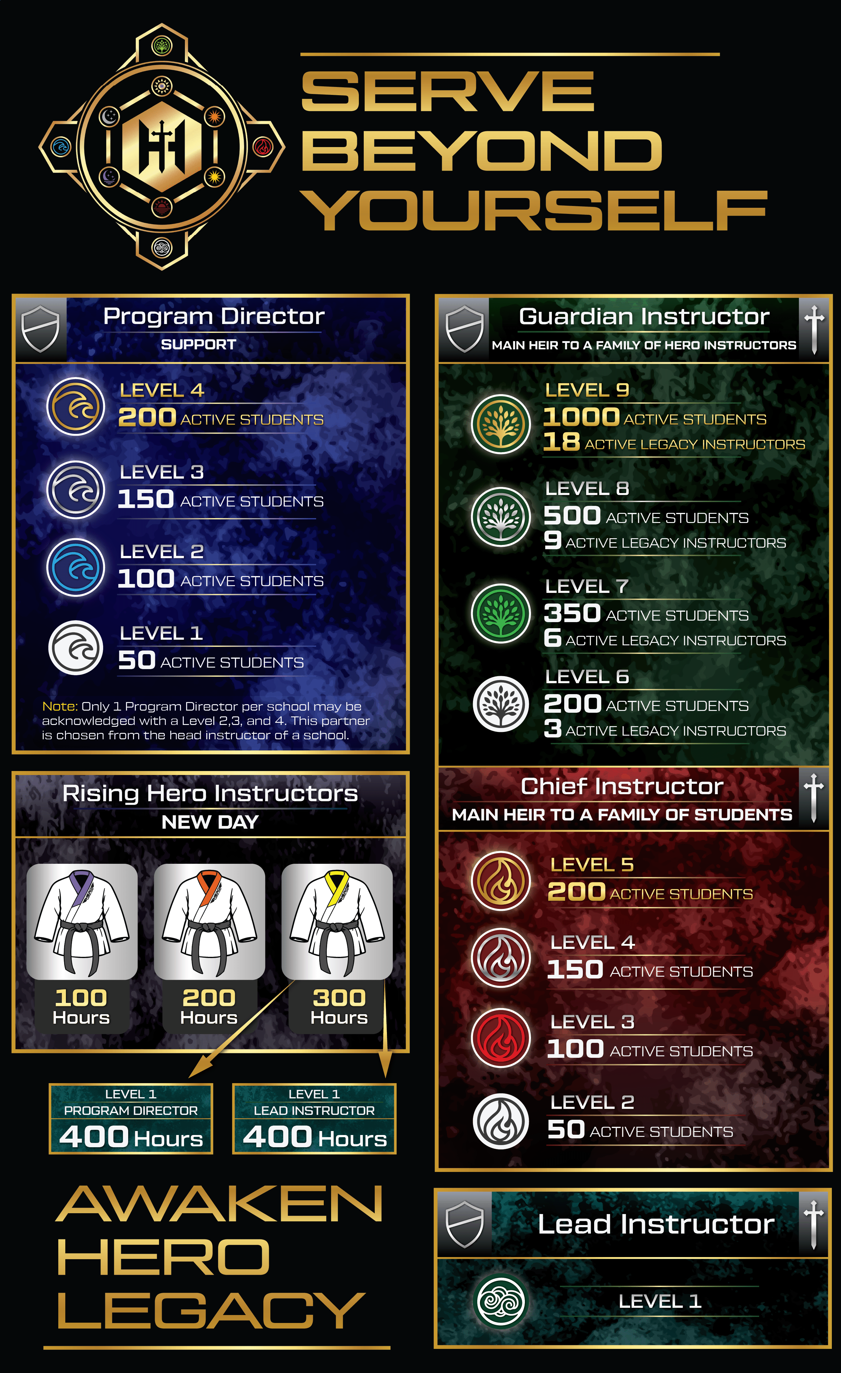 Design Graphique par Rickyy pour Kick Fire Martial Arts  | Design #37084180