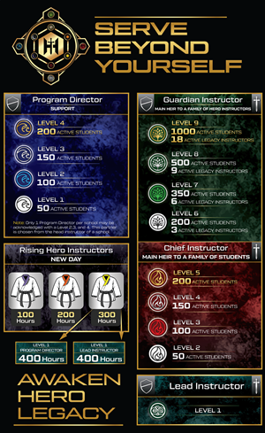 Design Graphique par Rickyy pour Kick Fire Martial Arts  | Design : #37084180