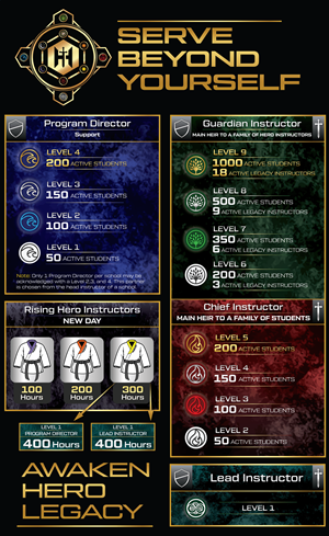 Design Graphique par Rickyy pour Kick Fire Martial Arts  | Design : #37084190