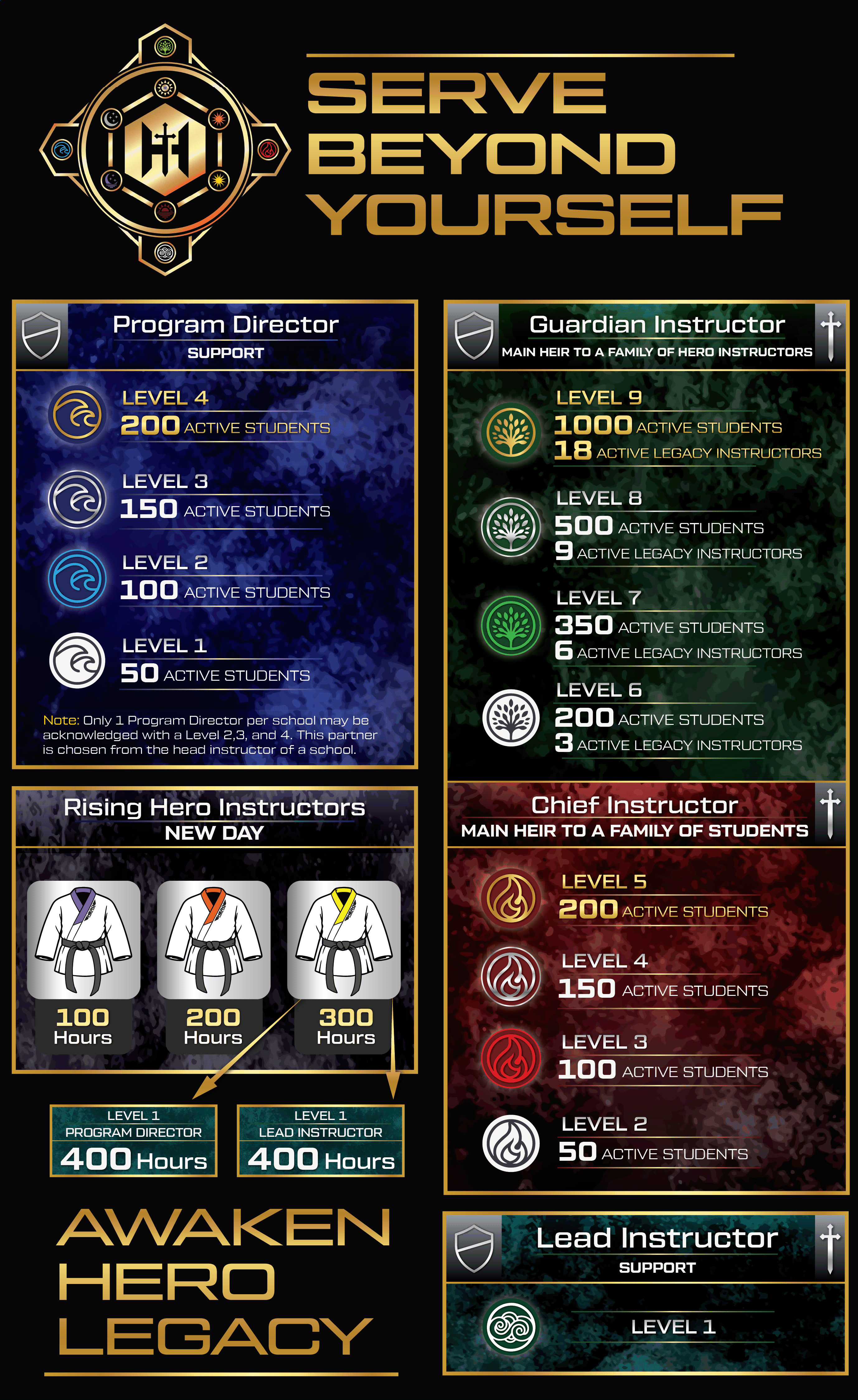 Design Graphique par Rickyy pour Kick Fire Martial Arts  | Design #37084219