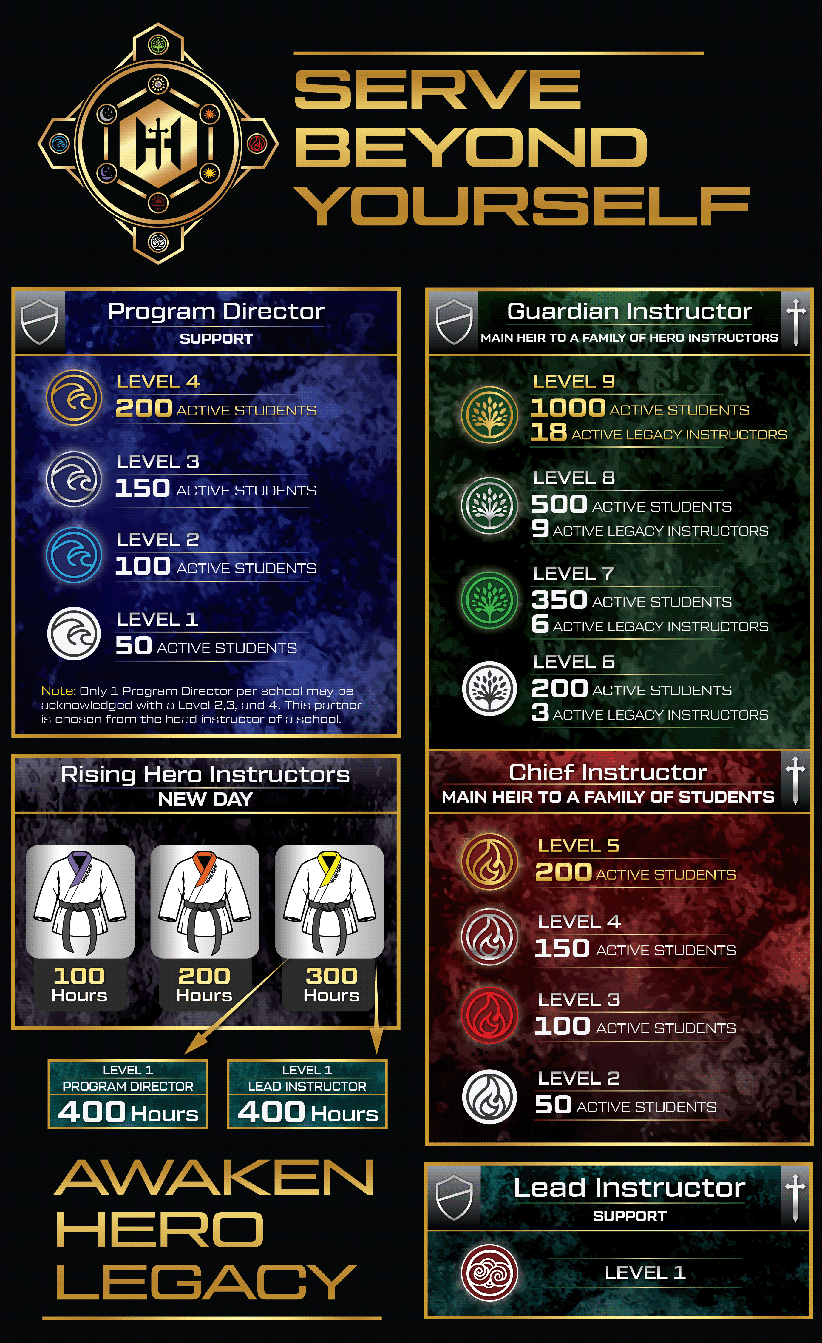 Design Graphique par Rickyy pour Kick Fire Martial Arts  | Design #37084254