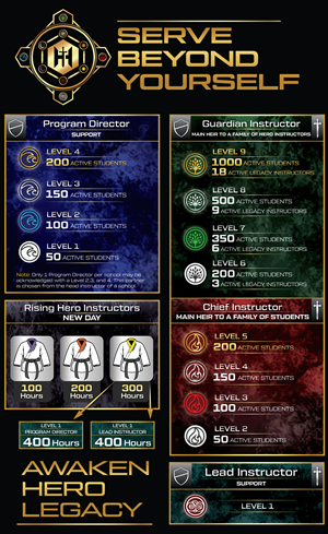 Design Graphique par Rickyy pour Kick Fire Martial Arts  | Design : #37084254