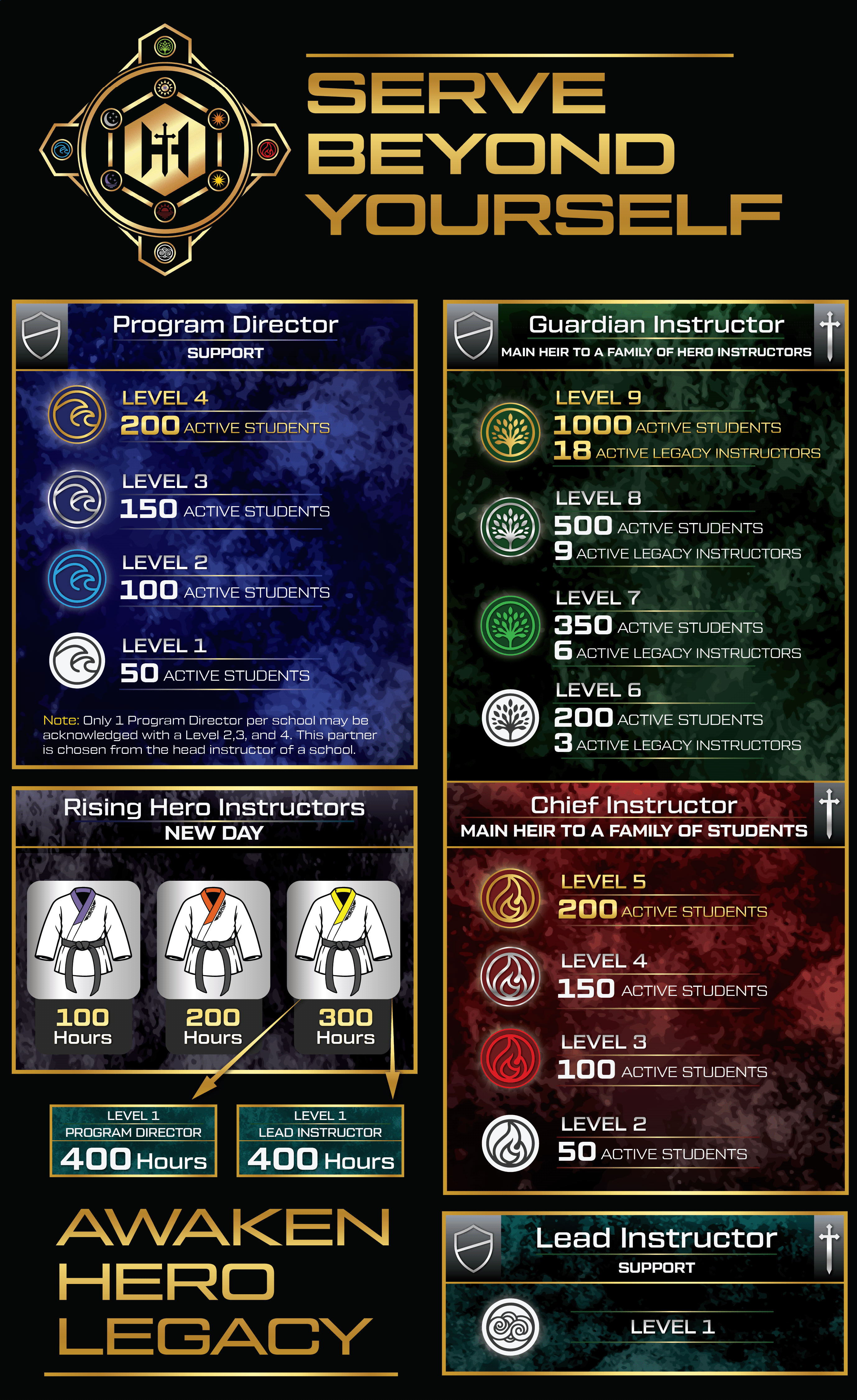 Design Graphique par Rickyy pour Kick Fire Martial Arts  | Design #37084299