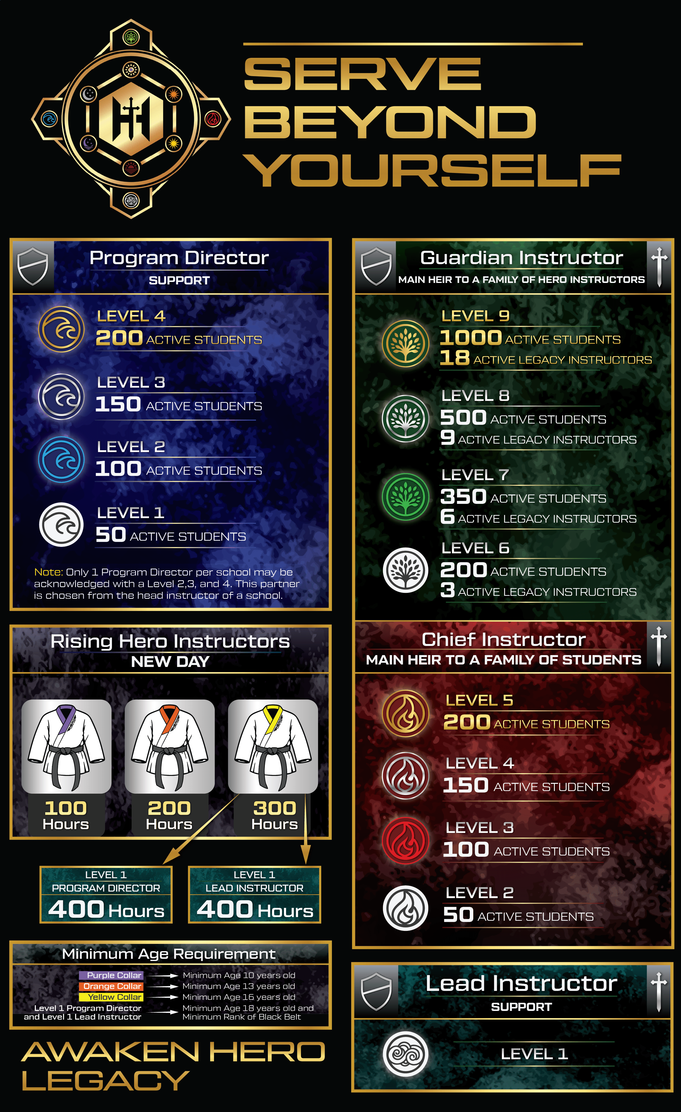 Design Graphique par Rickyy pour Kick Fire Martial Arts  | Design #37084399