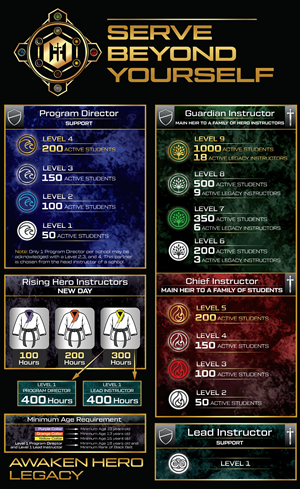 Design Graphique par Rickyy pour Kick Fire Martial Arts  | Design : #37084399