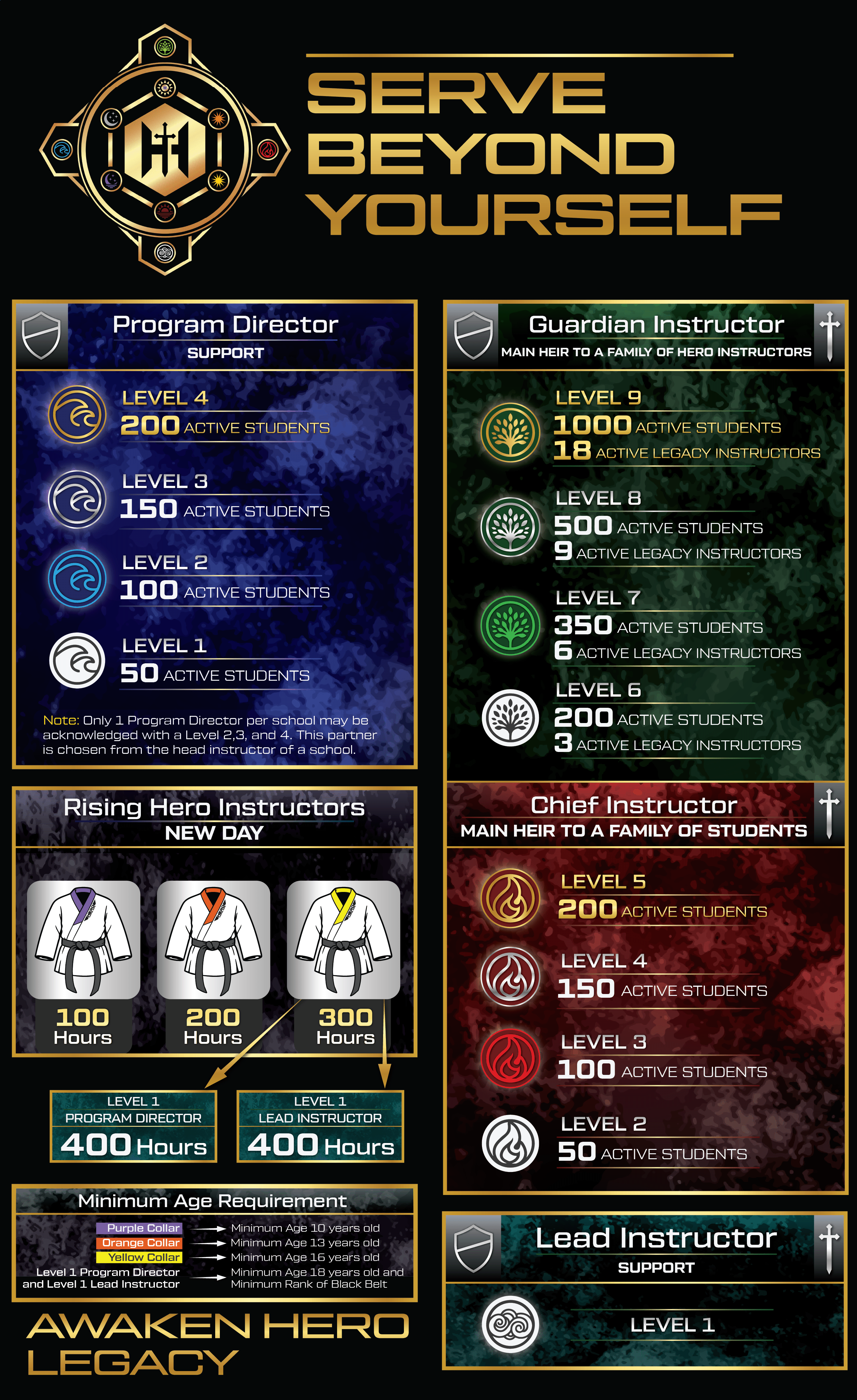 Design Graphique par Rickyy pour Kick Fire Martial Arts  | Design #37084411