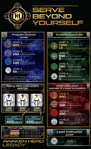 Design Graphique par Rickyy pour Kick Fire Martial Arts  | Design : #37084411