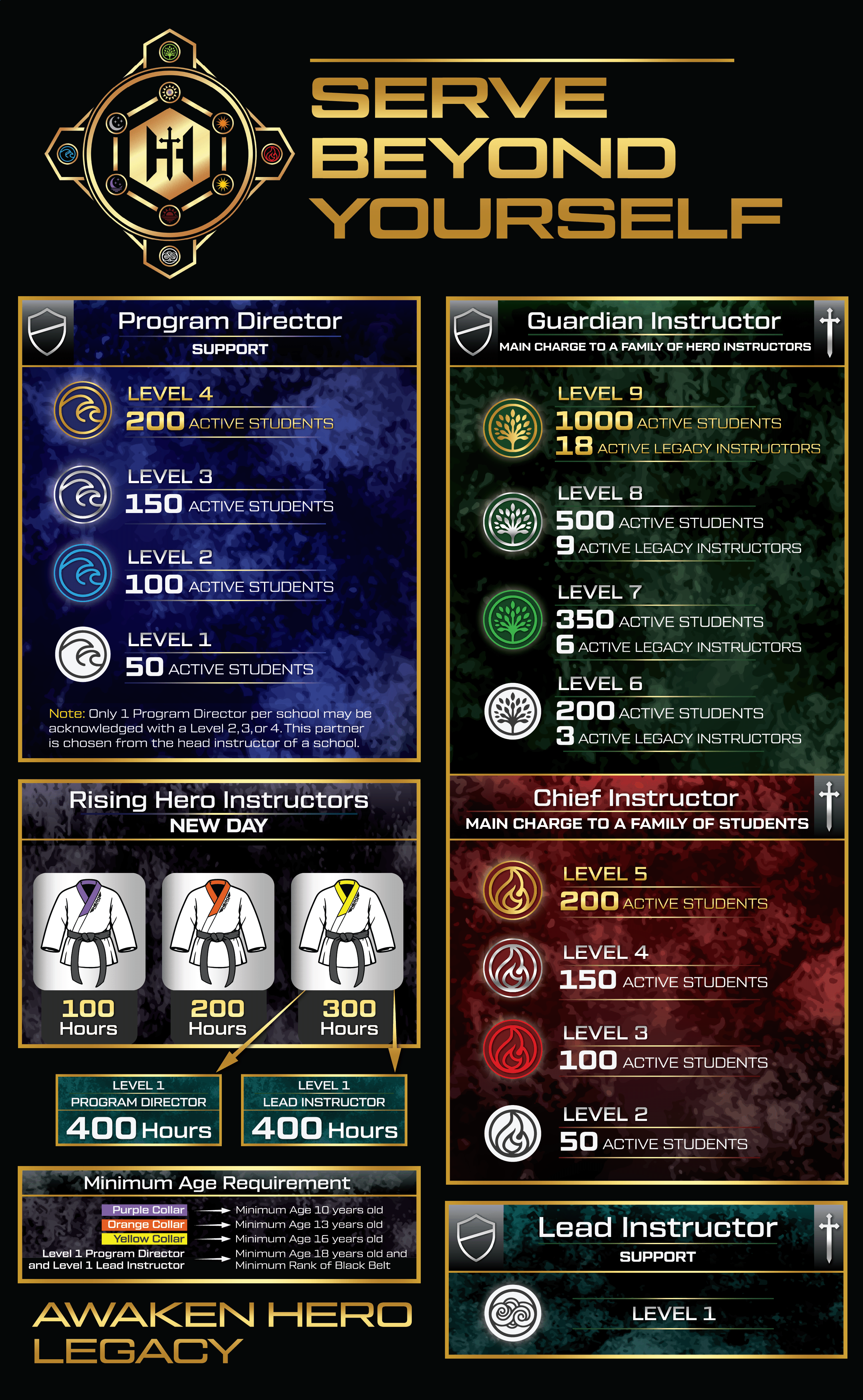 Design Graphique par Rickyy pour Kick Fire Martial Arts  | Design #37089262