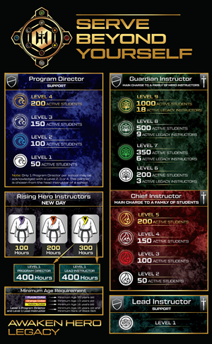 Design Graphique par Rickyy pour Kick Fire Martial Arts  | Design : #37089262