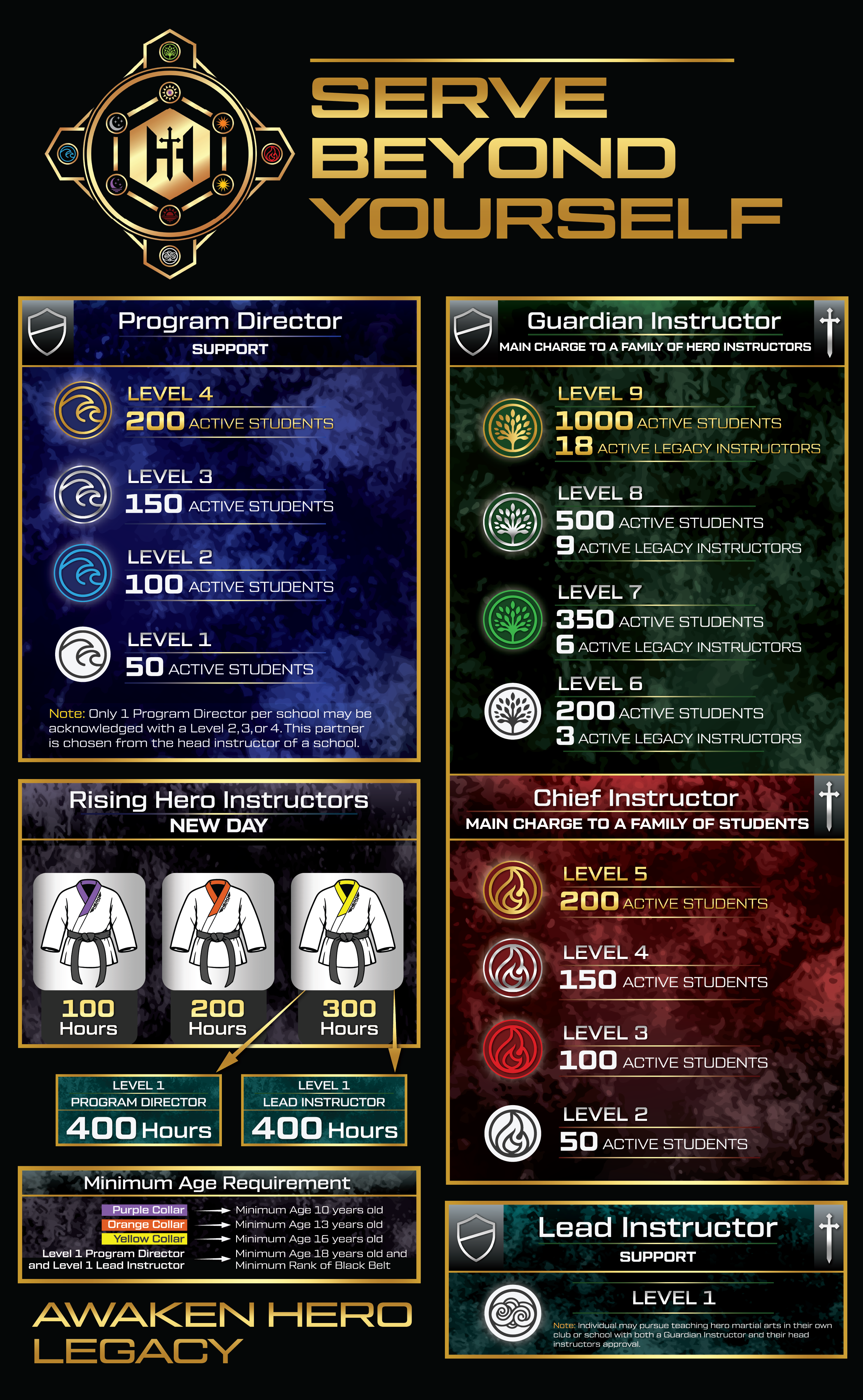 Design Graphique par Rickyy pour Kick Fire Martial Arts  | Design #37100190