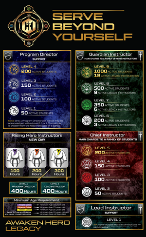 Design Graphique par Rickyy pour Kick Fire Martial Arts  | Design : #37100190