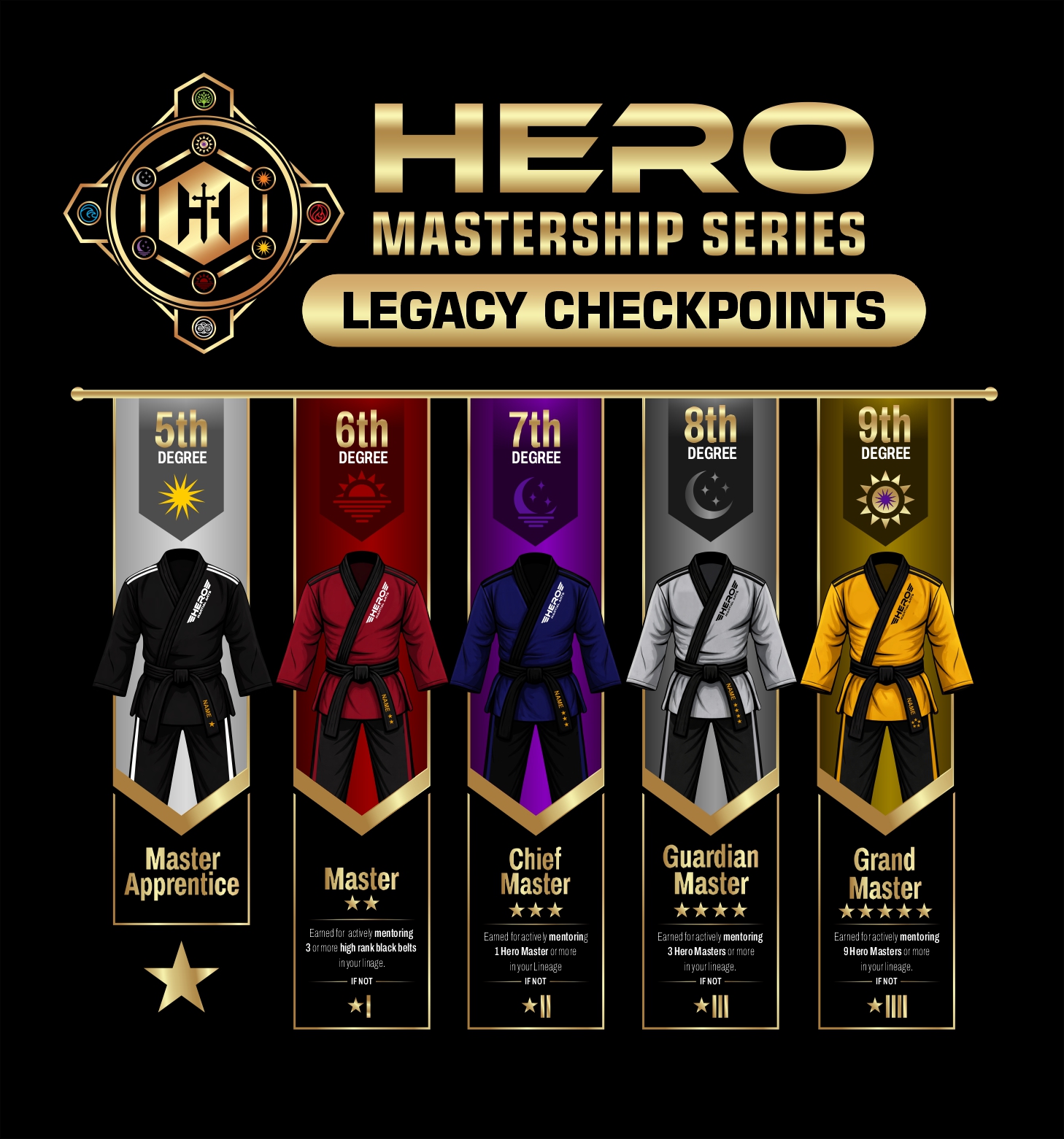 Design Graphique par Mozez32 pour Kick Fire Martial Arts  | Design #37084231