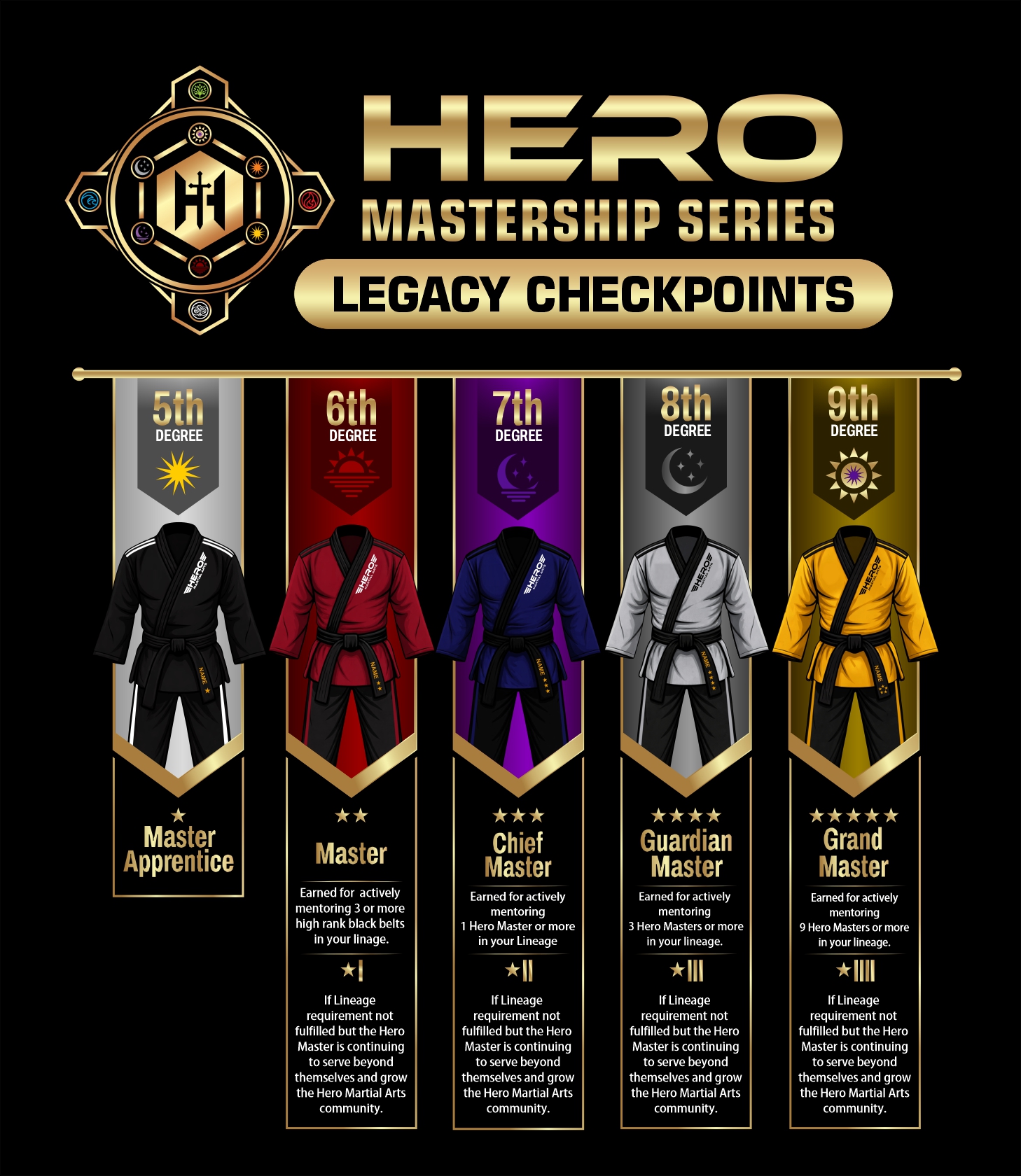 Design Graphique par Mozez32 pour Kick Fire Martial Arts  | Design #37085545