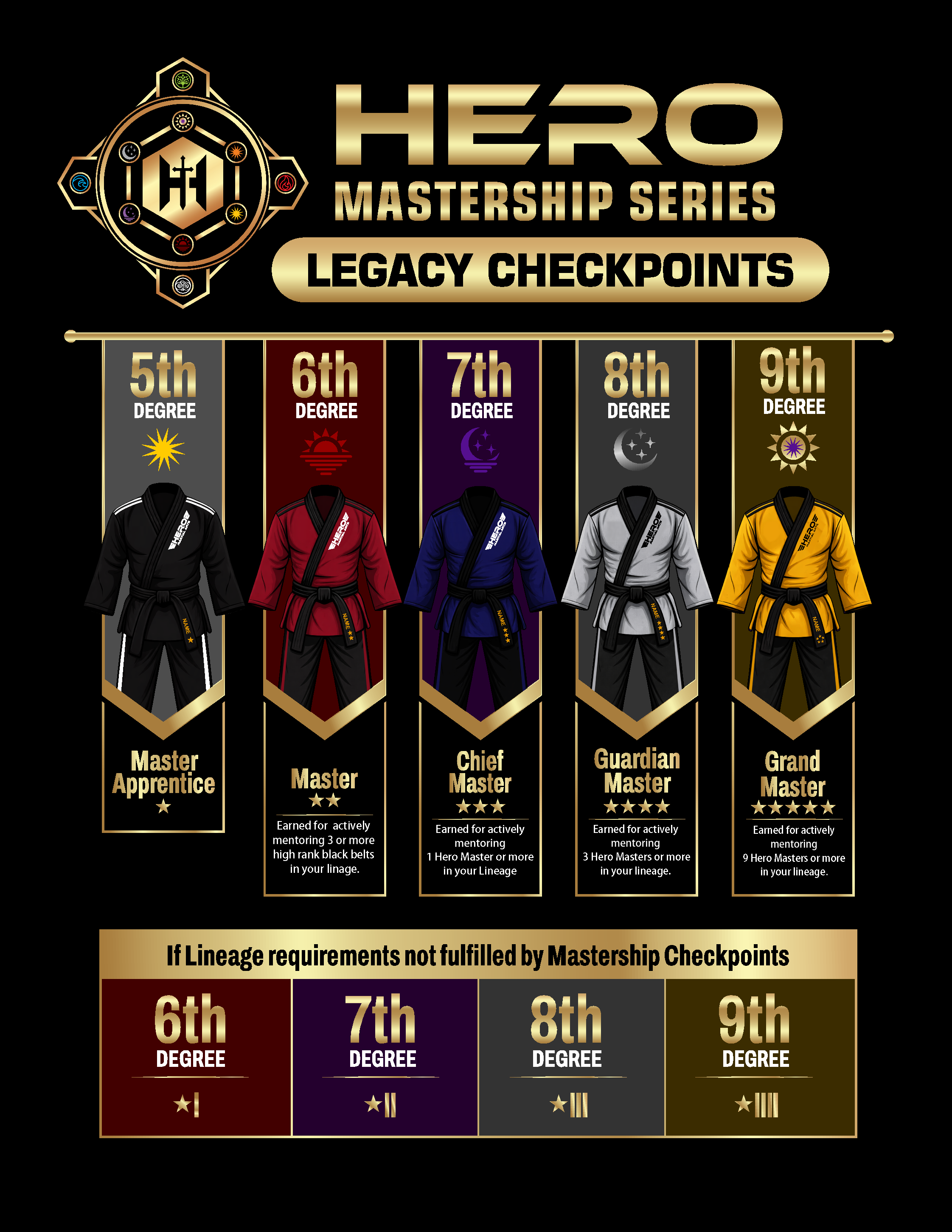 Design Graphique par Mozez32 pour Kick Fire Martial Arts  | Design #37086940